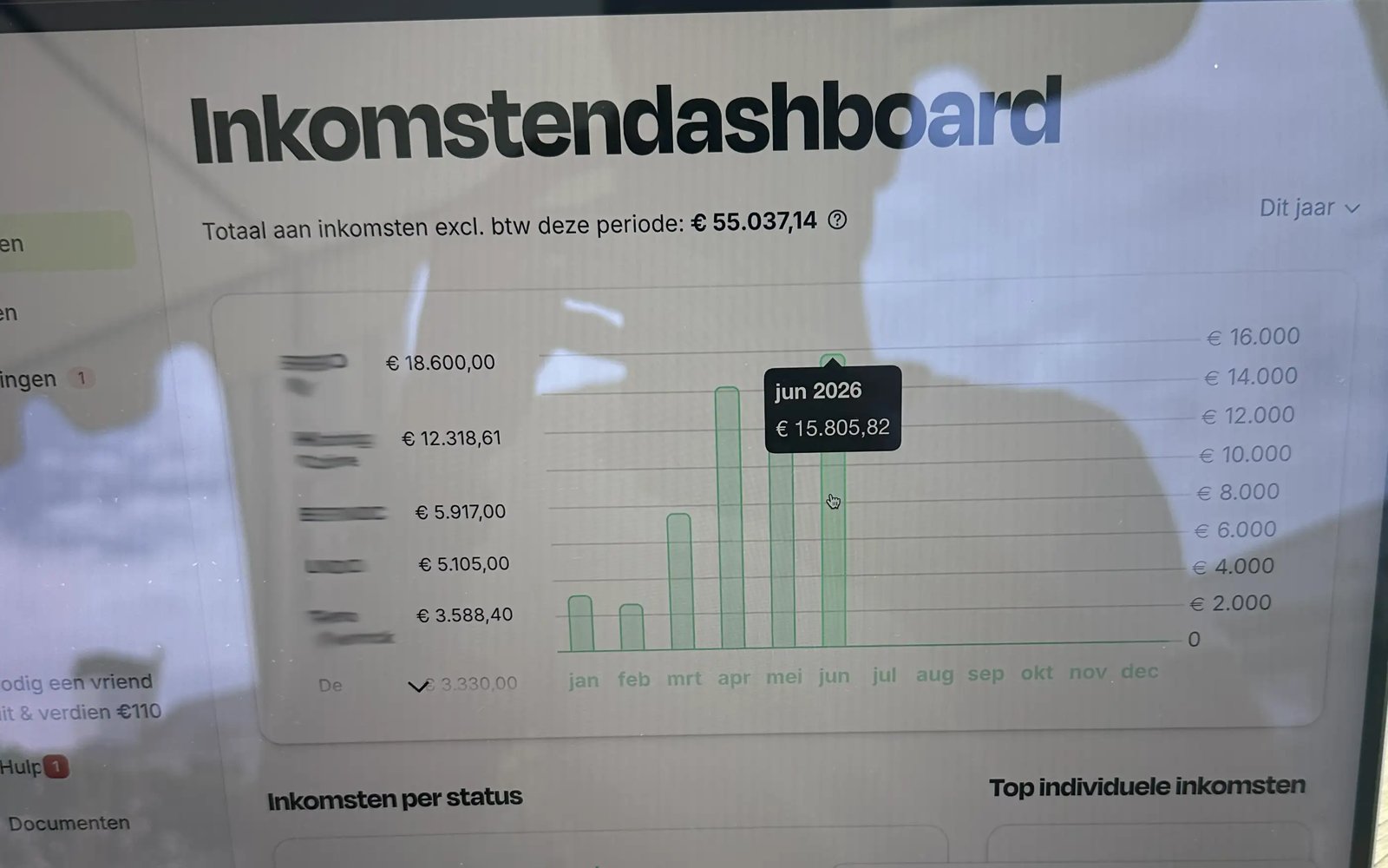 Income dashboard, 2026 year to date: €55,037 excluding VAT